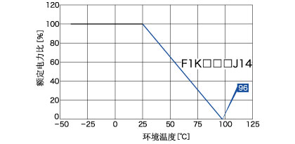 降低負荷曲線