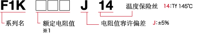 品名構成
