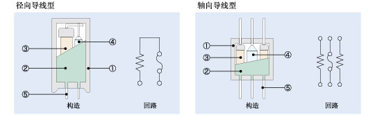 徑向導線型(左)　軸向導線型（右）