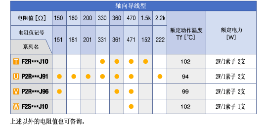 STEP2:從電阻值對應一覽表選擇電阻值。