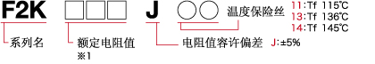 品名構成