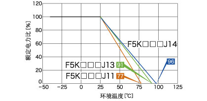 降低負荷曲線