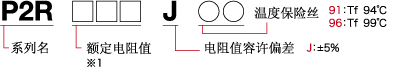 品名構成