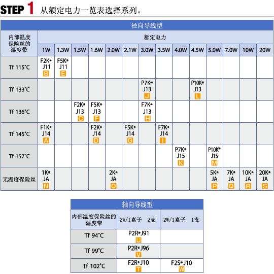 STEP1:從額定電力一覽表選擇系列。