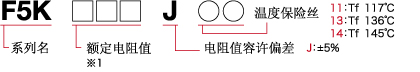 品名構成