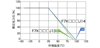 降低負荷曲線