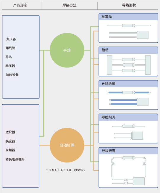 溫度保險絲的選定方式