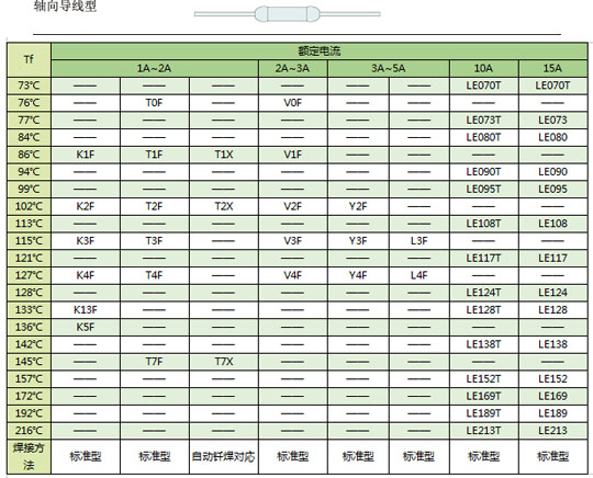 軸向導線型